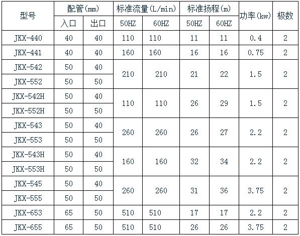 氟塑料磁力泵規(guī)格表